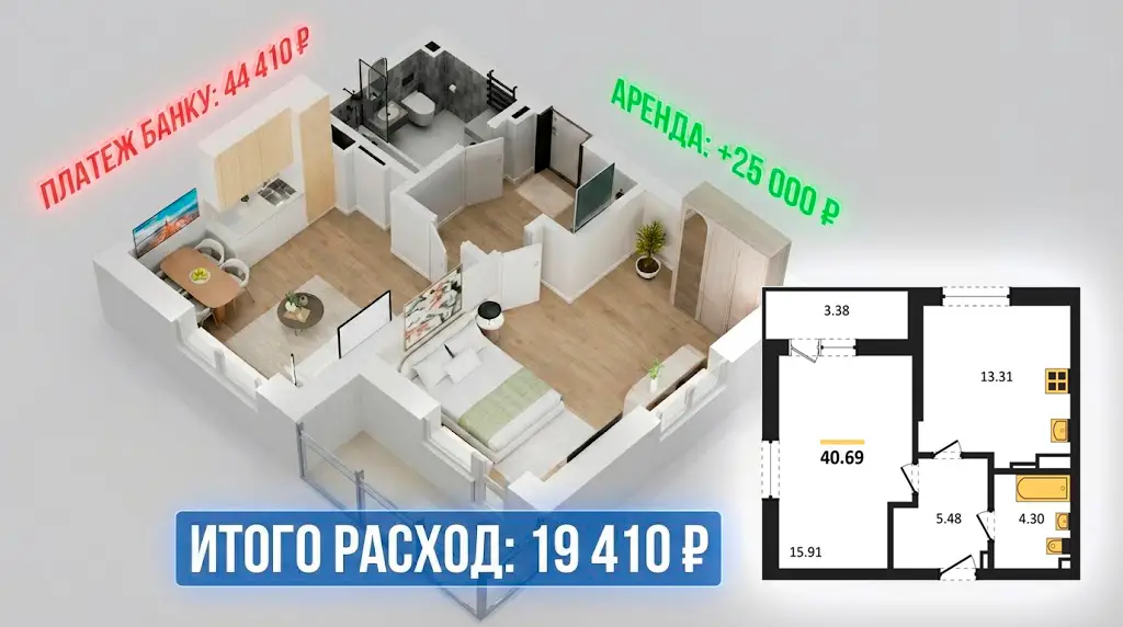 Расчет окупаемости квартиры